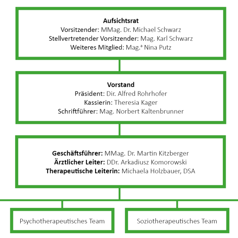 Organigramm Organigramm